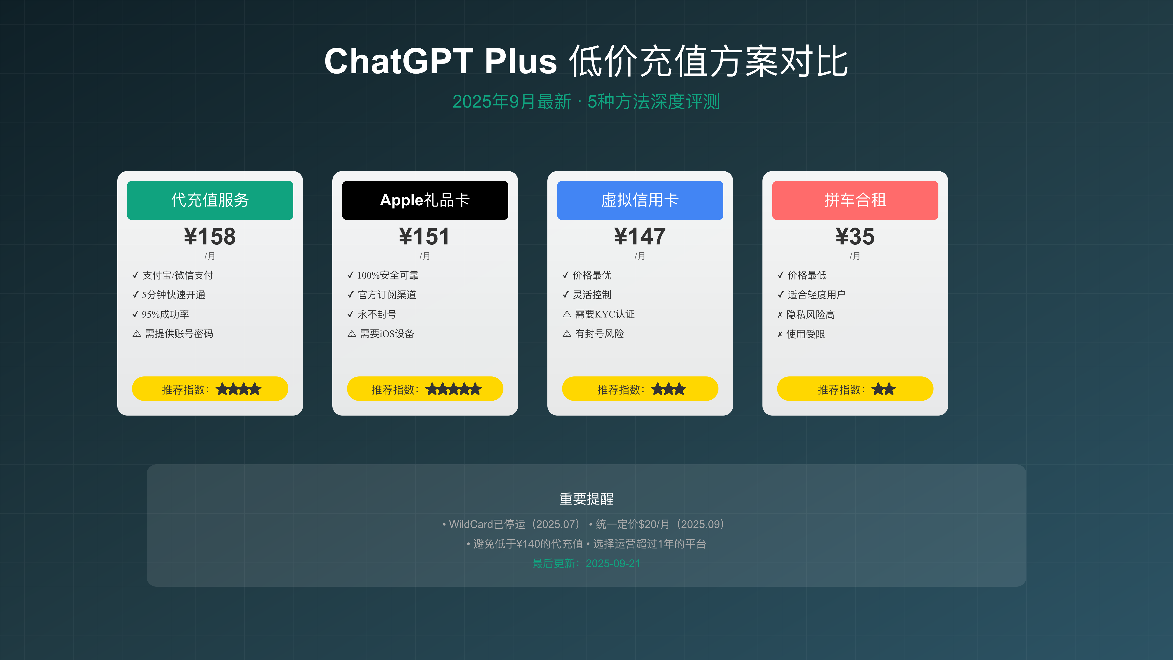 广告账户自动化充值示意图